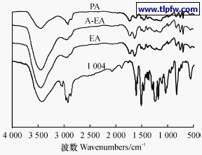 溶剂极性增强使羰基化合物的K带红移R带蓝移