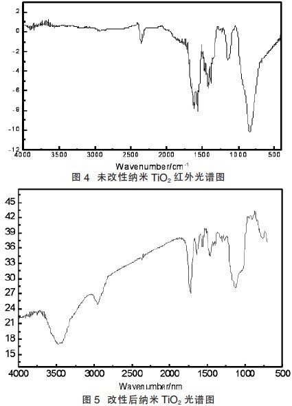 纳米二氧化钛的表面改性及复合氟碳涂料的制备，本文用硅烷偶联剂KH570 对纳米TiO2进行表面改性（下） 中网信息