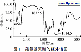 喷涂聚脲用羟氨基聚醚的制备及性能研究_涂料