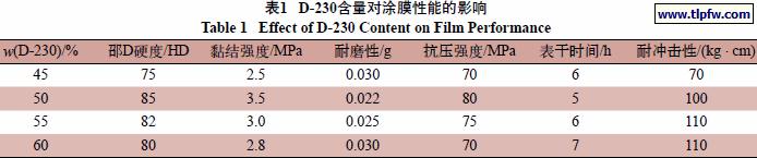 D-230含量对涂膜性能的影响