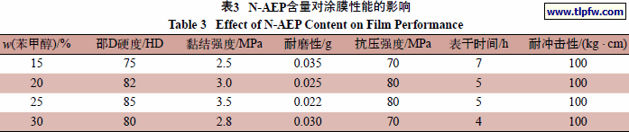 N-AEP含量对涂膜性能的影响