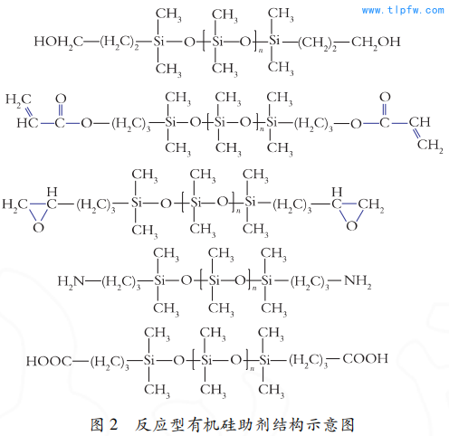 反应型有机硅助剂结构示意图