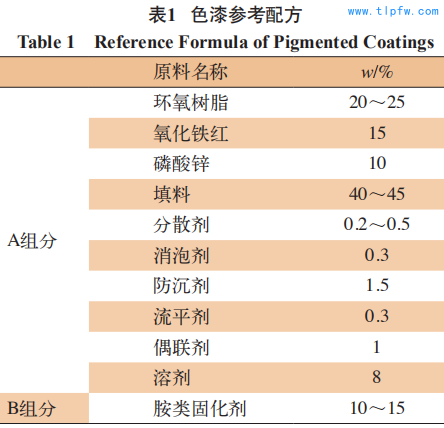 色漆参考配方 Table 1 Reference Formula of Pigmented Coatings