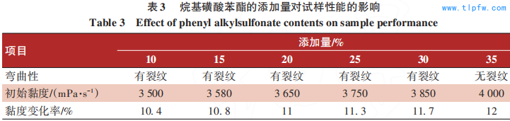 烷基磺酸苯酯的添加量对试样性能的影响 Table 3 Effect of phenyl alkylsulfonate contents on sample performance