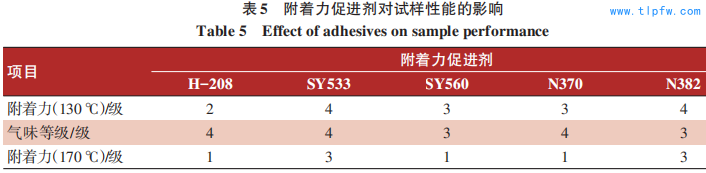 附着力促进剂对试样性能的影响 Table 5 Effect of adhesives on sample performance