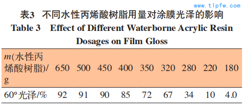 不同水性丙烯酸树脂用量对涂膜光泽的影响 Table 3 Effect of Different Waterborne Acrylic Resin  Dosages on Film Gloss