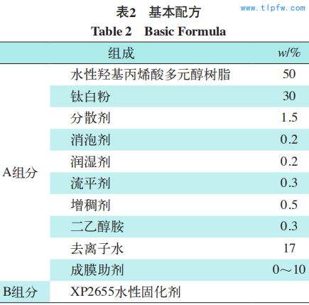 　基本配方 Table 2 Basic Formula