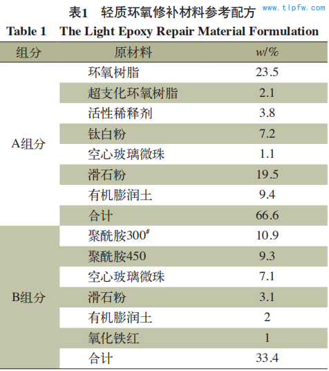 轻质环氧修补材料参考配方 Table 1 The Light Epoxy Repair Material Formulation
