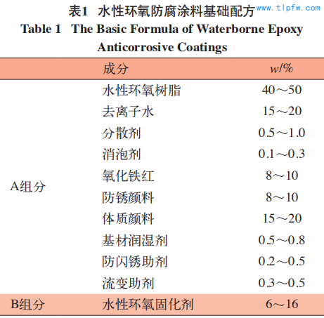 水性环氧防腐涂料基础配方 Table 1 The Basic Formula of Waterborne Epoxy  Anticorrosive Coatings