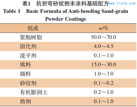 抗折弯砂纹粉末涂料基础配方 Table 1 Basic Formula of Anti-bending Sand-grain  Powder Coatings