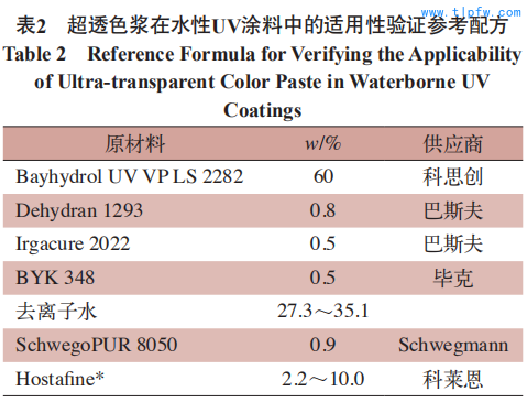 超透色浆在水性UV涂料中的适用性验证参考配方 Table 2 Reference Formula for Verifying the Applicability  of Ultra-transparent Color Paste in Waterborne UV  Coatings