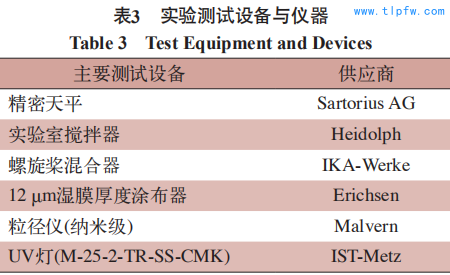 实验测试设备与仪器 Table 3 Test Equipment and Devices
