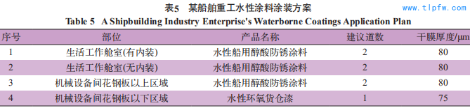 某船舶重工水性涂料涂装方案 Table 5 A Shipbuilding Industry Enterprise's Waterborne Coatings Application Plan