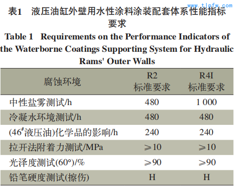 液压油缸外壁用水性涂料涂装配套体系性能指标 要求 Table 1 Requirements on the Performance Indicators of  the Waterborne Coatings Supporting System for Hydraulic  Rams' Outer Walls