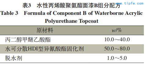 水性丙烯酸聚氨酯面漆B组分配方 Table 3 Formula of Component B of Waterborne Acrylic  Polyurethane Topcoat