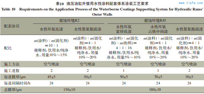 液压油缸外壁用水性涂料配套体系涂装工艺要求 Table 10 Requirements on the Application Process of the Waterborne Coatings Supporting System for Hydraulic Rams'  Outer Walls