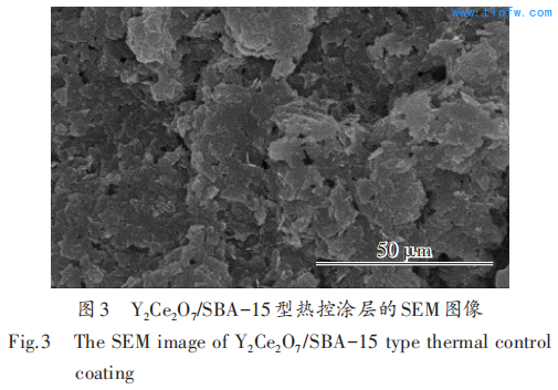 Y2Ce2O7/SBA-15型热控涂层的SEM图像 Fig.3 The SEM image of Y2Ce2O7 /SBA-15 type thermal control coating